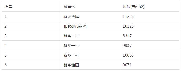南通老旧学区房价会腰斩吗,南通学区房价格是多少