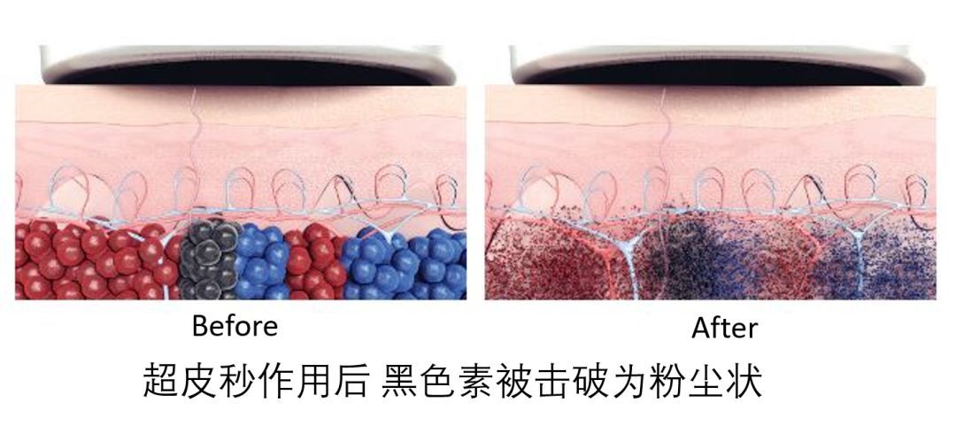 心机素颜妆防水,心机裸妆素颜