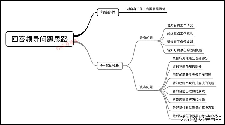 领导问工作中有什么困难回答模板,领导问你工作有什么难处怎么回复