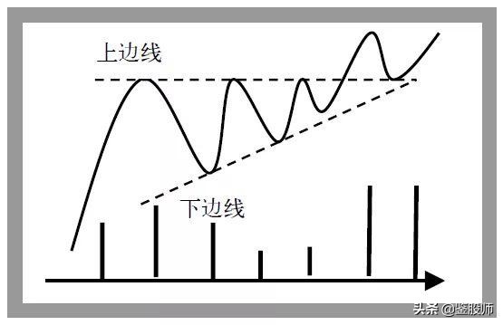 一位入市20余载的老股民直言不讳,一位老股民股评