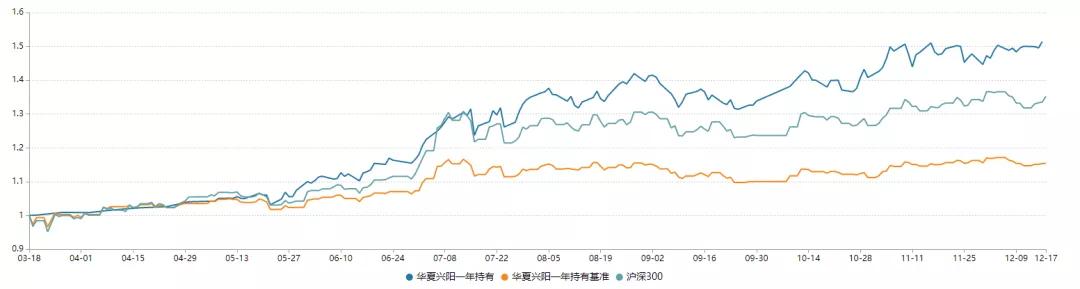 很多公募基金净值上涨了十几倍,多只基金创最大回撤纪录