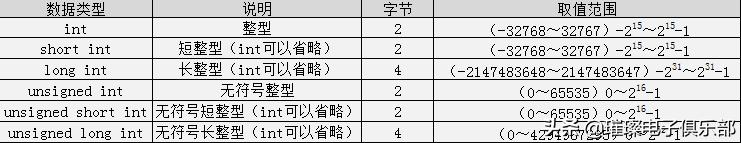 鍗冮攱c璇█绗旇,c璇█鍑芥暟瀛︿範绗旇