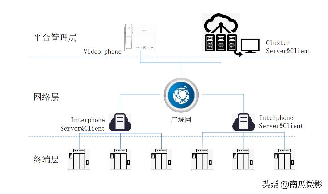 鐢垫鏃犵嚎浜旀柟瀵硅鍗佸ぇ鍝佺墝,鍙鐢垫浜旀柟瀵硅绯荤粺