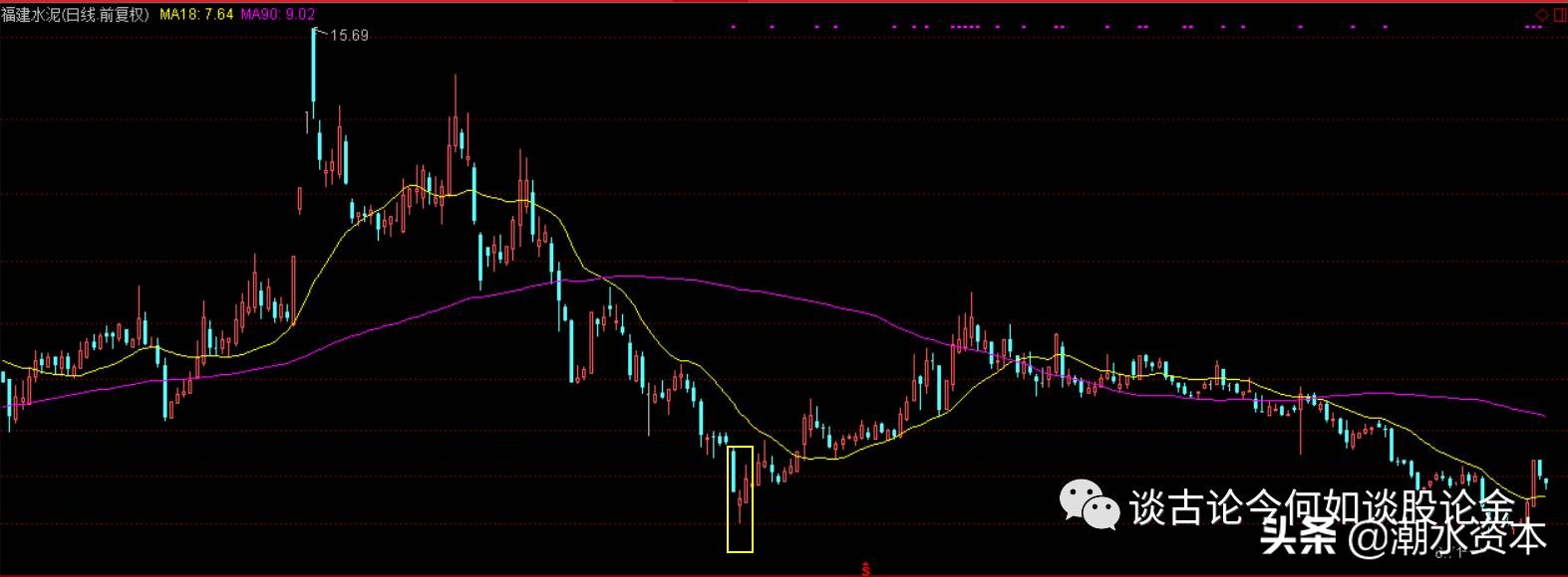 手把手教你底部选股,选股形态技巧