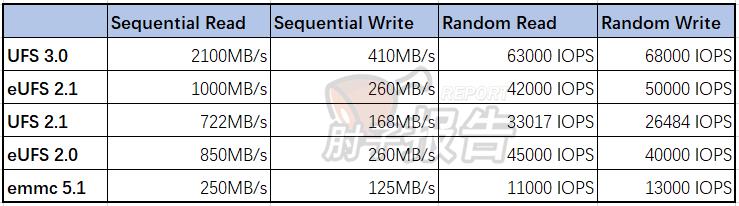 闪存读写速度对手机有何影响,闪存的速度对手机性能有影响吗
