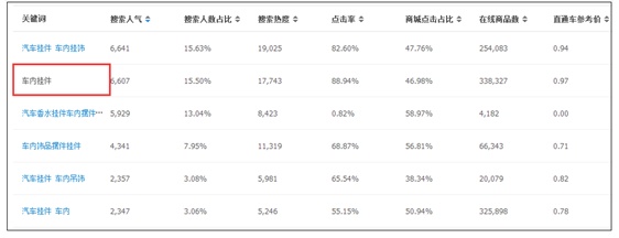 电商商品标题大括号,电商干货小技巧