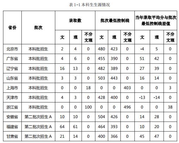 江西这所大学，是中国顶尖民办大学，录取分数低
