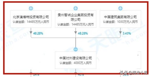 隐贵黔商——智诚系列3:迷失的地产一哥,退隐江湖的温家