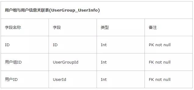 权限管理框架大全,权限管理模块的开发