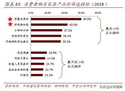 聚焦新消费经济发展动能十足,聚焦新技术新业态