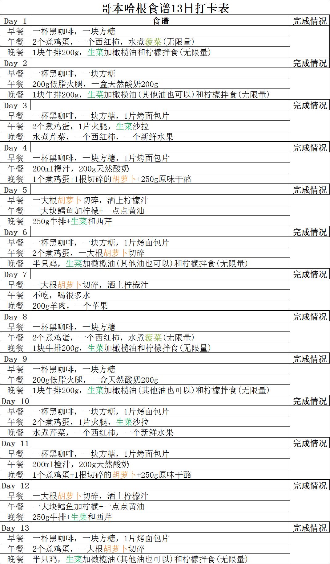 宅家2个月减肥食谱大全,宅家一天吃什么减肥