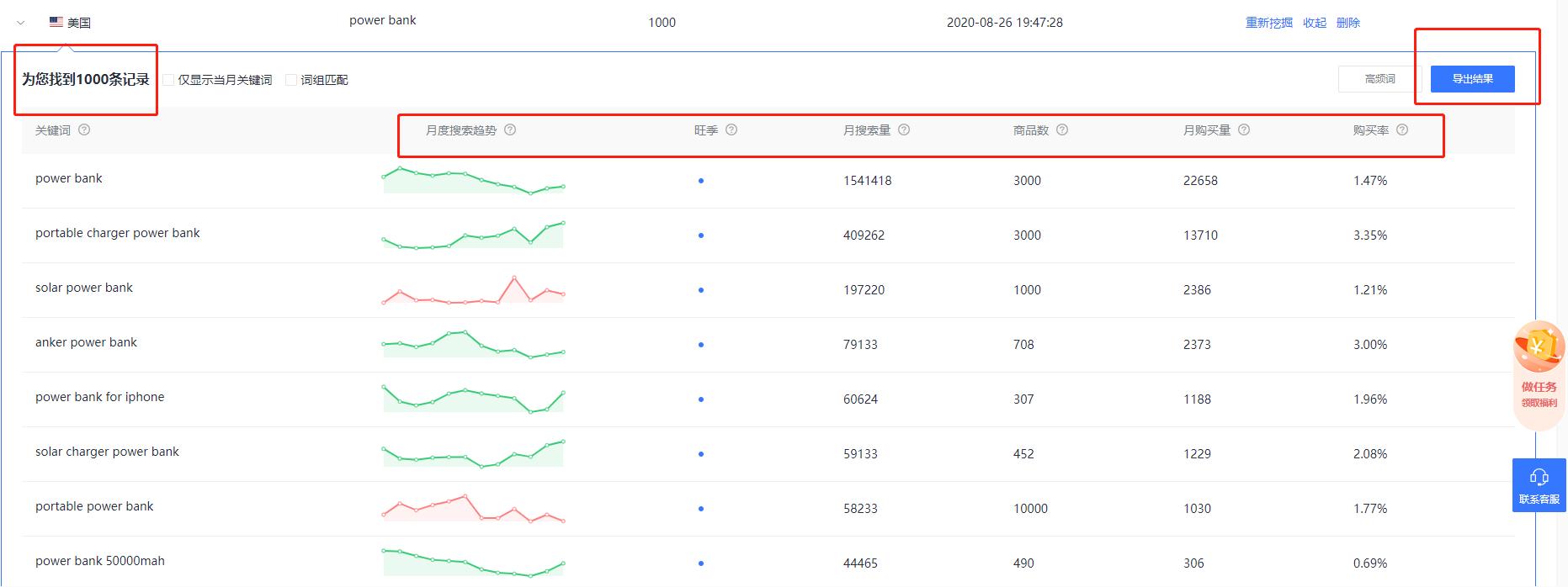 亚马逊关键词排名规则与引流技巧,亚马逊关键词怎么引流