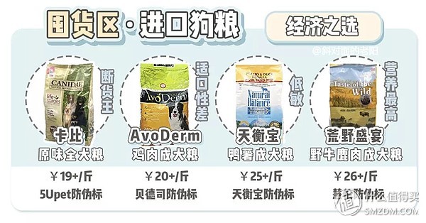 狗粮推荐0-6个月的幼犬粮,狗粮选择攻略