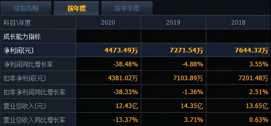 新华锦减持,新华锦股权