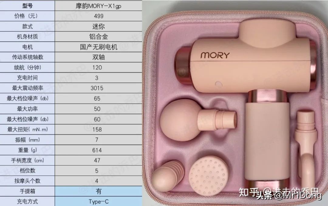 想买个筋膜枪哪个牌子好,100元左右筋膜枪哪个牌子好