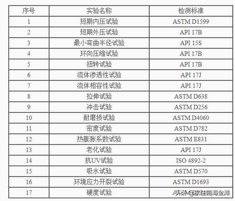 威海纳川管材有限公司简介,威海纳川管材