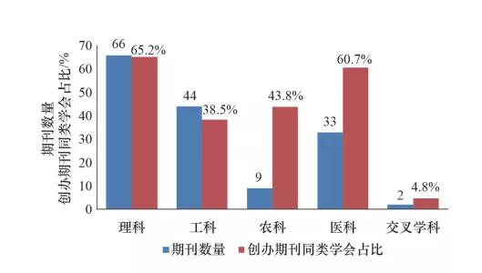 中国科协直属学会名单,中国科协怎么样