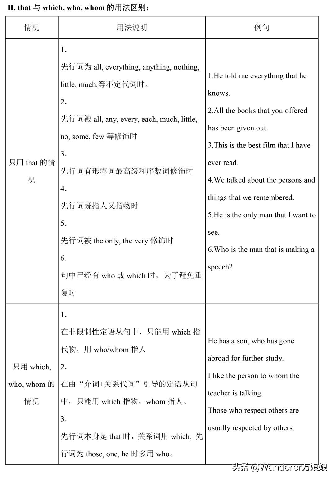 小学1-4年级英语语法完整版,新人教版3-6年级英语语法汇总