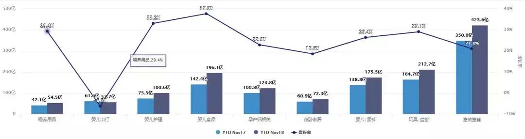母婴行业9月营销,母婴行业整体下滑