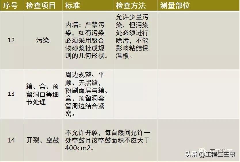 一般抹灰施工工艺流程及施工规范,一般抹灰施工工艺零基础讲解