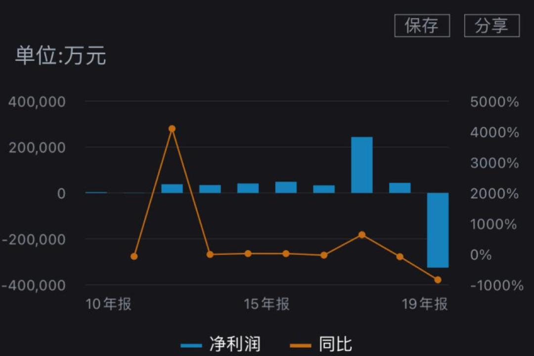 妖股西水股份走势,西水股份爆雷后的走势