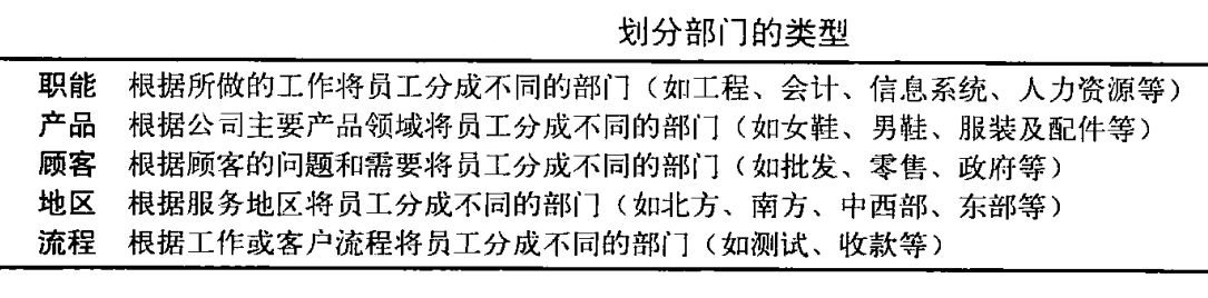 从零开始读懂管理学,管理学怎么讲