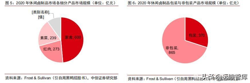 食品饮料行业市场分析,食品饮料行业供应链分析