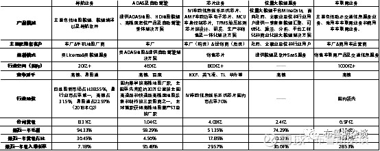 特斯拉无人驾驶和四维图新,特斯拉自动驾驶高精地图提供商