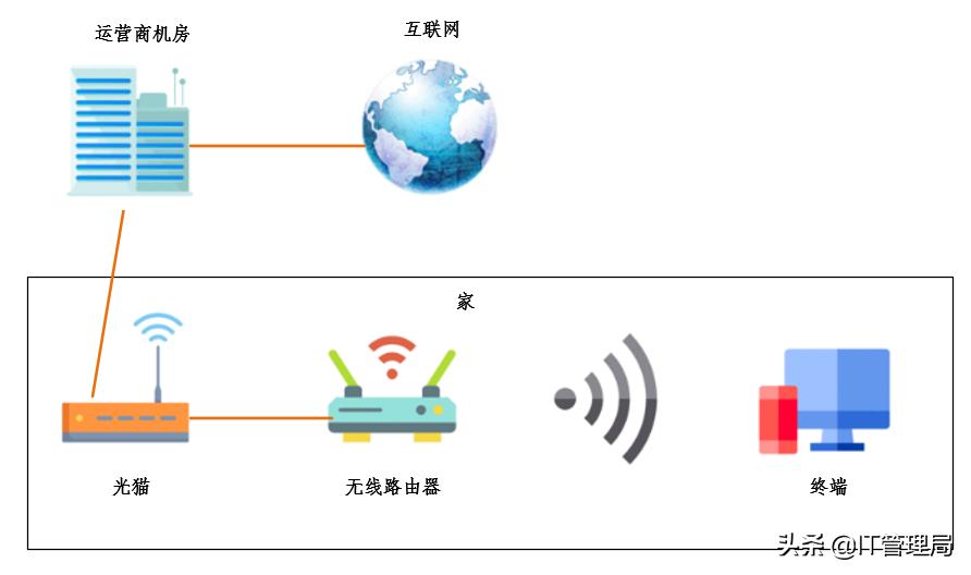 家里网速慢教你一招轻松解决,家里wifi网速慢卡怎么解决