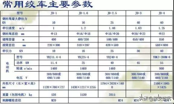煤矿绞车实际的操作方法,煤矿井下绞车基础图