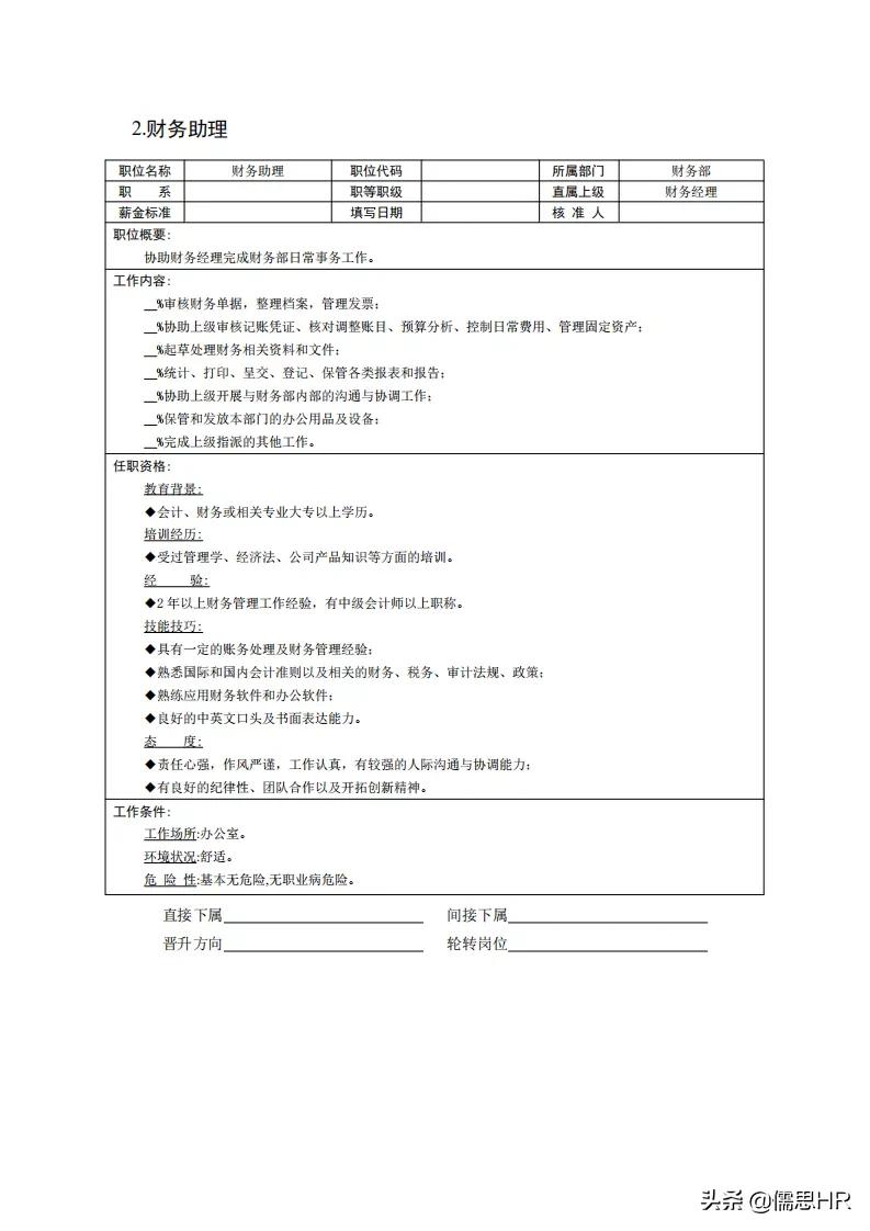 生产岗位绩效考核模板,绩效考核岗位说明书