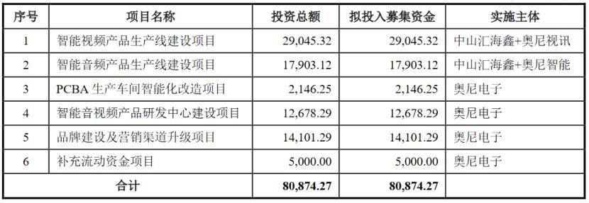 奥尼电子集成电路,奥尼电子中一签能赚多少钱