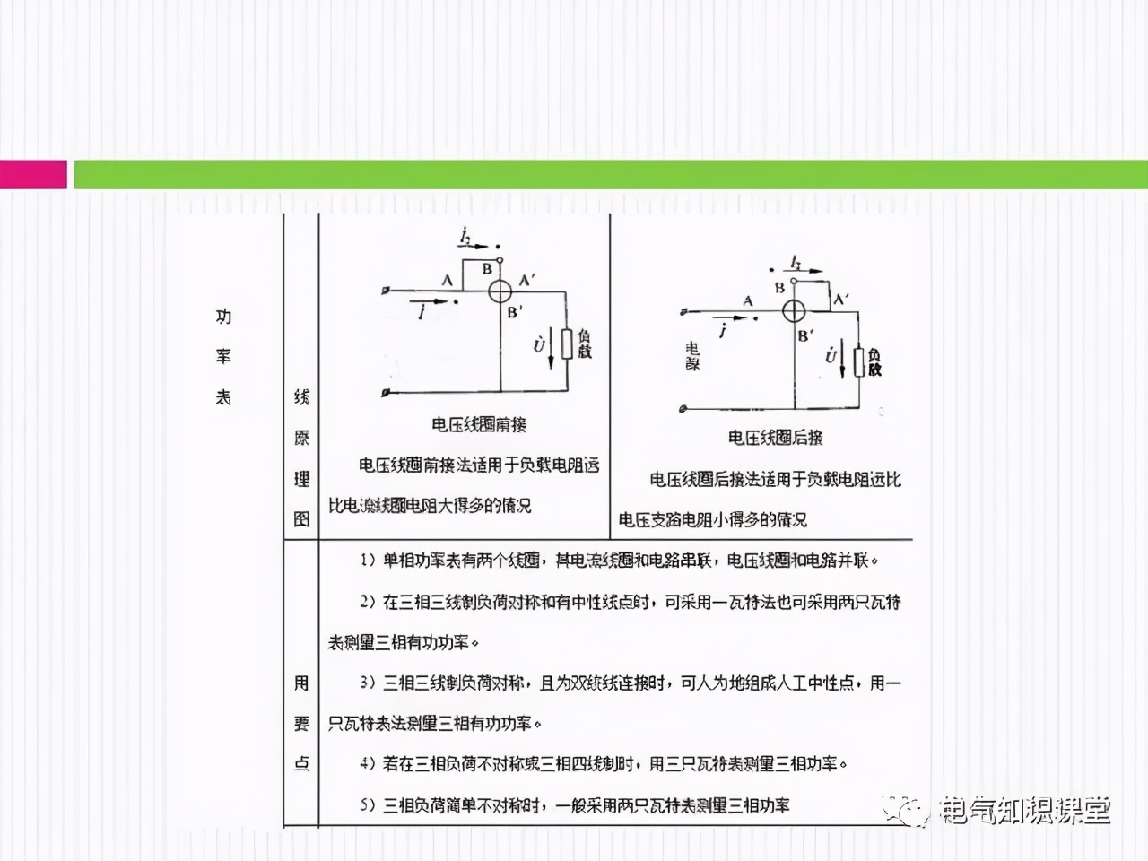 配电柜的设计与施工,电气配电柜安装规范