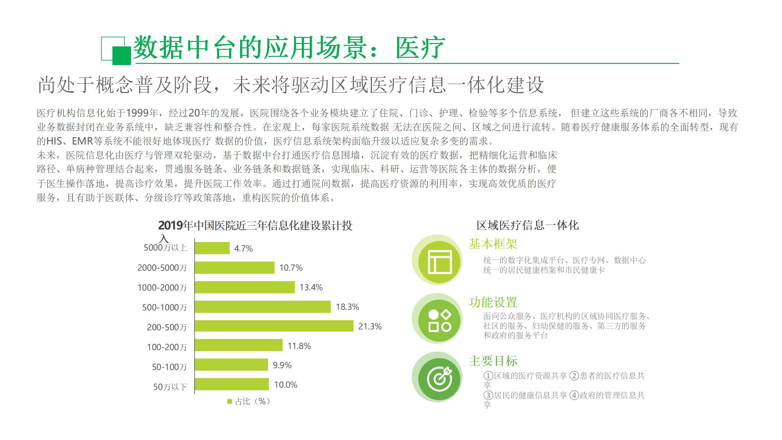 数据中台运营培训,数据中台运营ppt