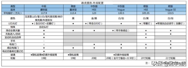 *口车进**“水深”大起底：平行进口一定比官方渠道便宜吗？