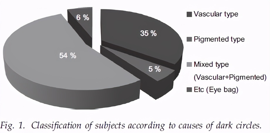 黑眼圈真正有用的眼霜,对付黑眼圈最好用的眼霜