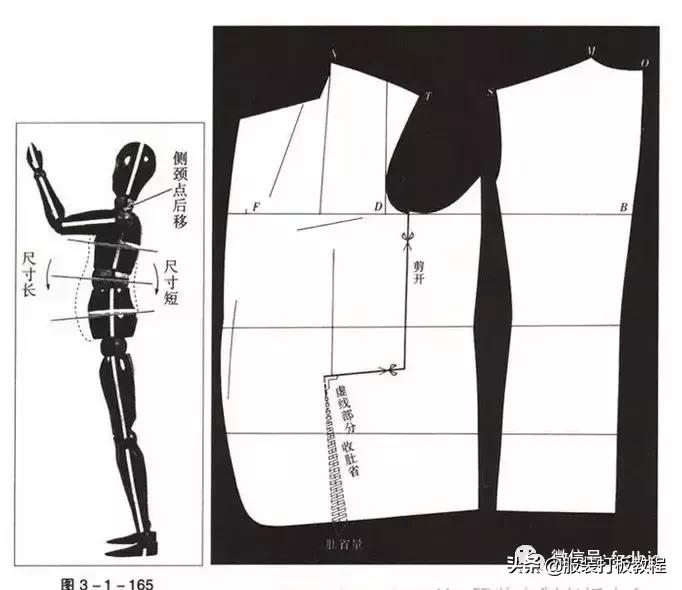 女装宽松西装制版方法,服装制版臀腰差怎么计算