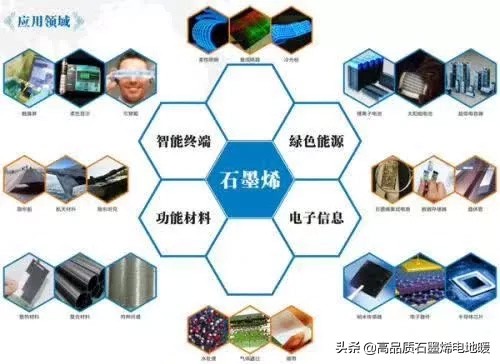 石墨烯壁画的真面目,怎么才能知道石墨烯是真是假