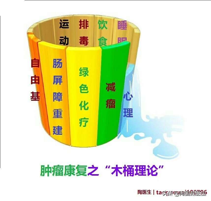 过度医疗|不可无视的客观存在