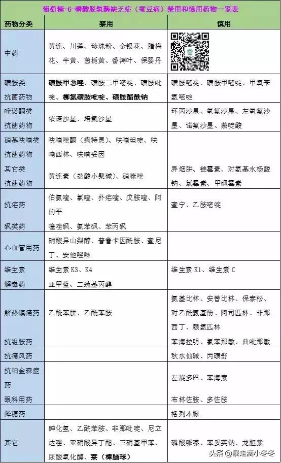 蚕豆病科普30秒,蚕豆病科普