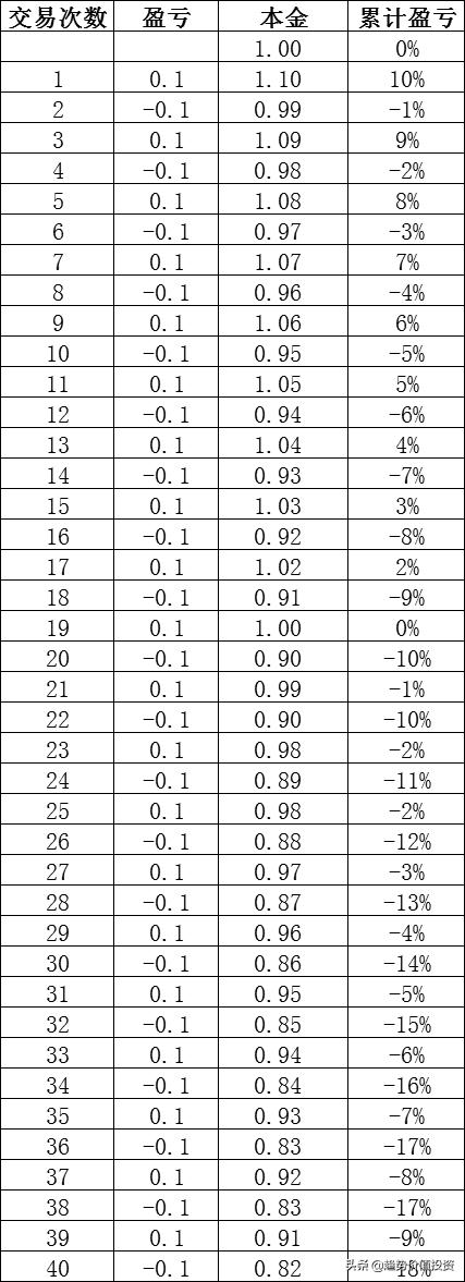 为什么股市短线越来越难,为什么说短线炒股赚不了大钱