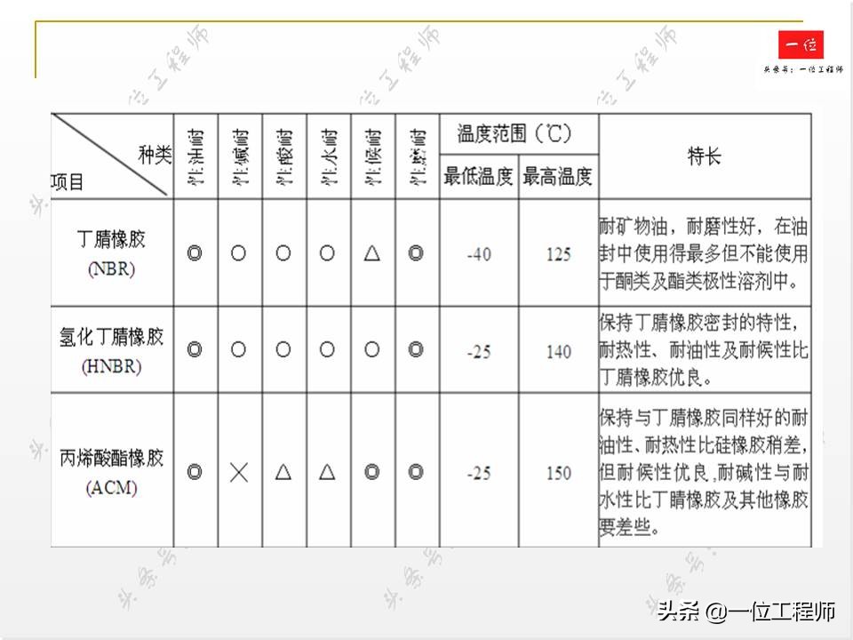 机械密封是干什么用的,机械密封怎样起作用