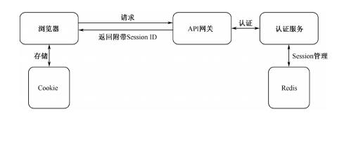 api网关主要功能,api网关应该有哪些作用