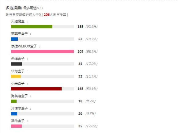 最畅销电视盒子,哪些电视盒子便宜又清晰