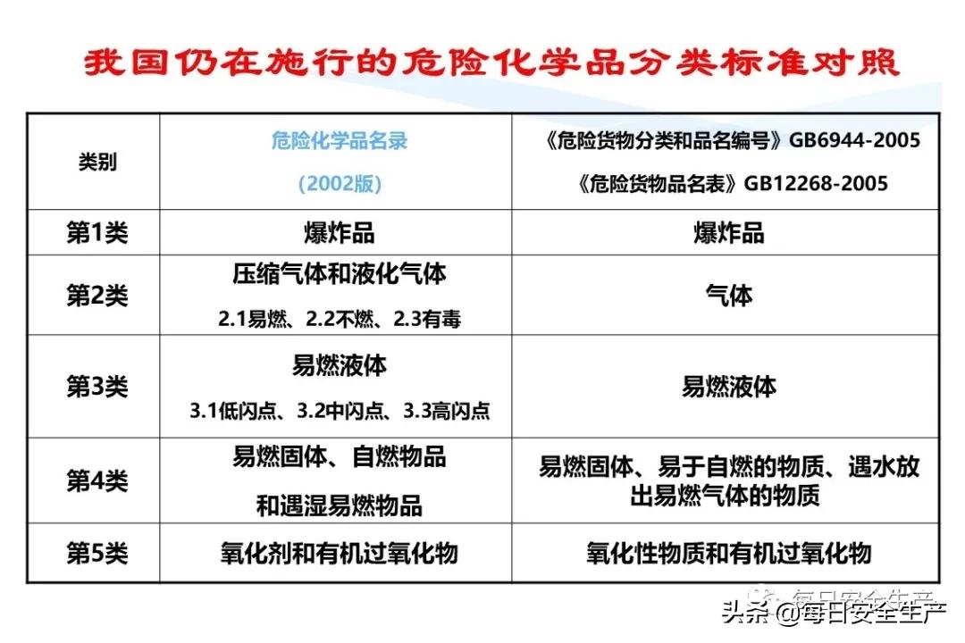 安全标志分类4个如何排序,安全标志分类有补充标志吗