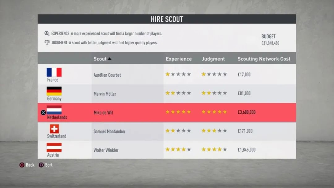 fifa20最豪华阵容,fifa20生涯模式最强阵容