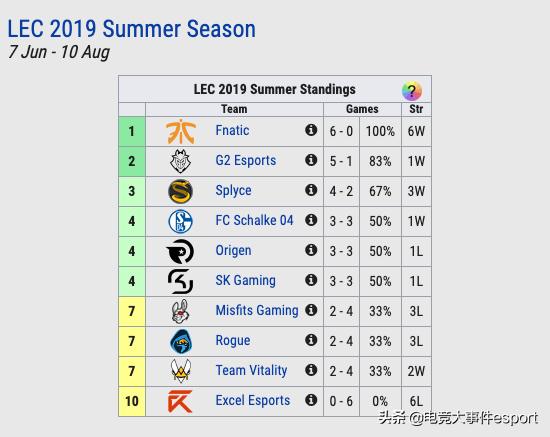 lol积分榜今日排名,lol全球累计击杀榜排名2023
