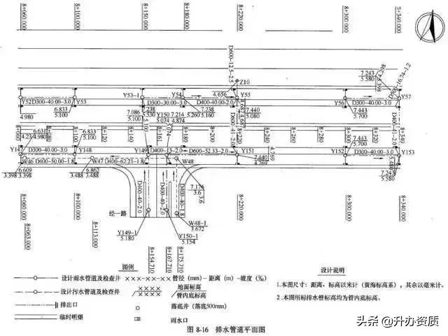 市政管道识图基础从零开始,市政污水排污管道图纸识图