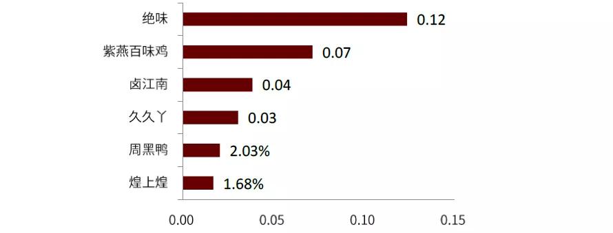 中金|佐餐卤制品：千亿市场，有望诞生万店品牌