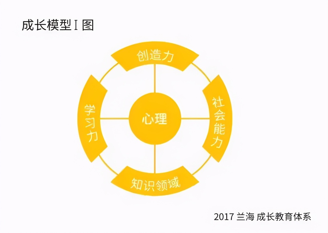 兰海谈自己的成长经历,兰海谈孩子自律案例